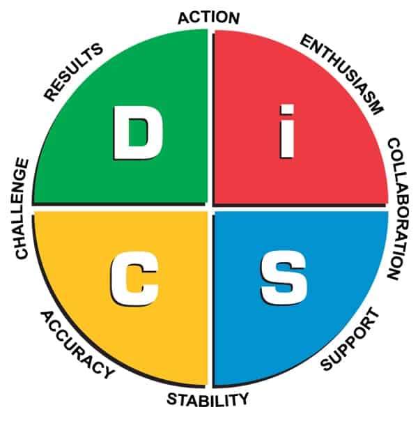 DiSC